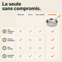 Titanium Non-Stick Wok Pan