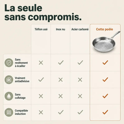 Titanium Non-Stick Wok Pan